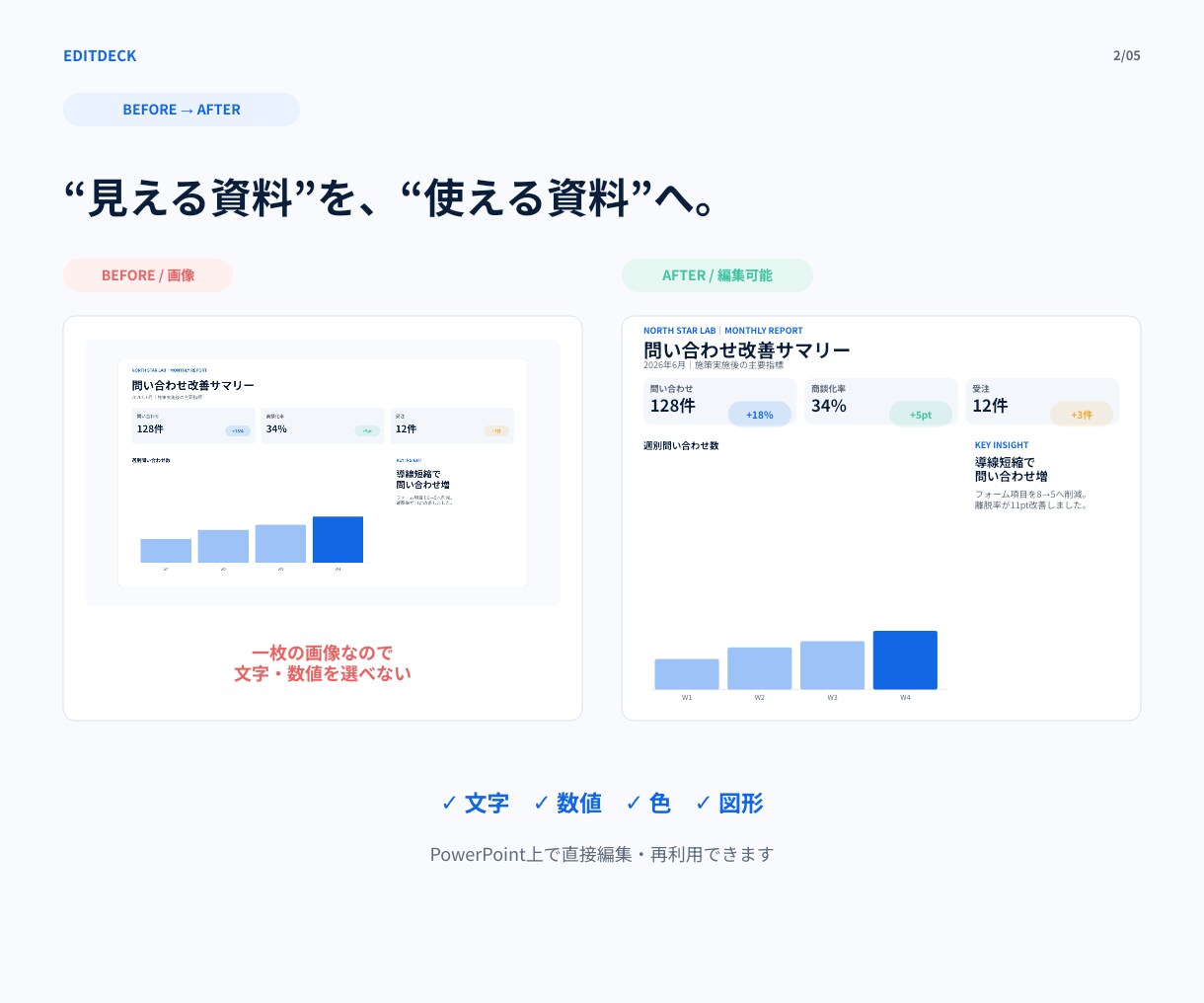 AI・PDF資料を編集可能なパワポにします 画像貼付ではなく文字・図形まで編集可能 イメージ2