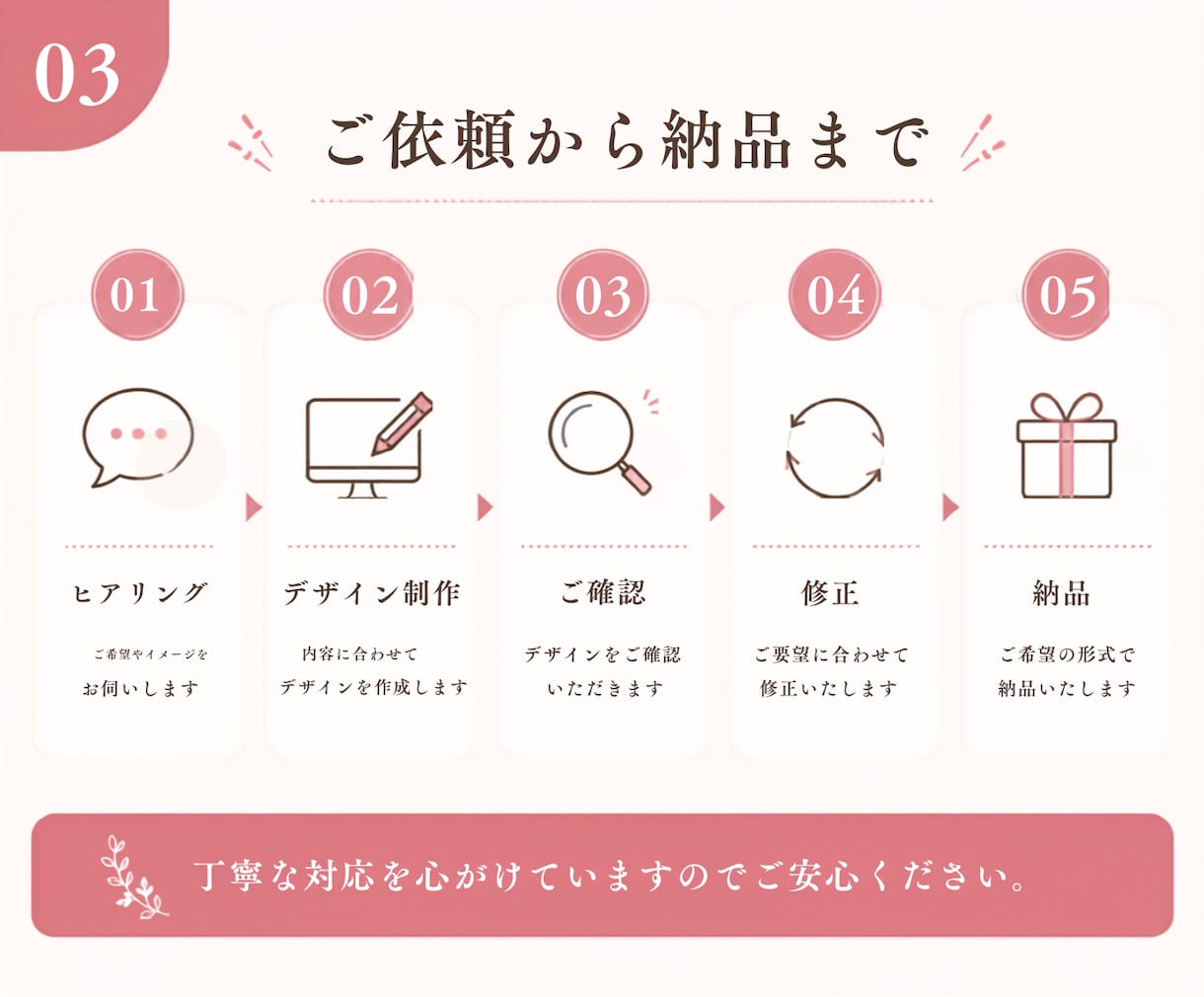 女性向けおしゃれバナー制作します 集客につながるデザインをご提案 イメージ3