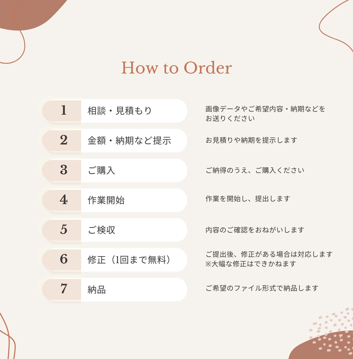 画像・PDFの文字起こしを正確にします 契約書・学習教材など幅広く対応。手書きもOK！最短即日納品！ イメージ2