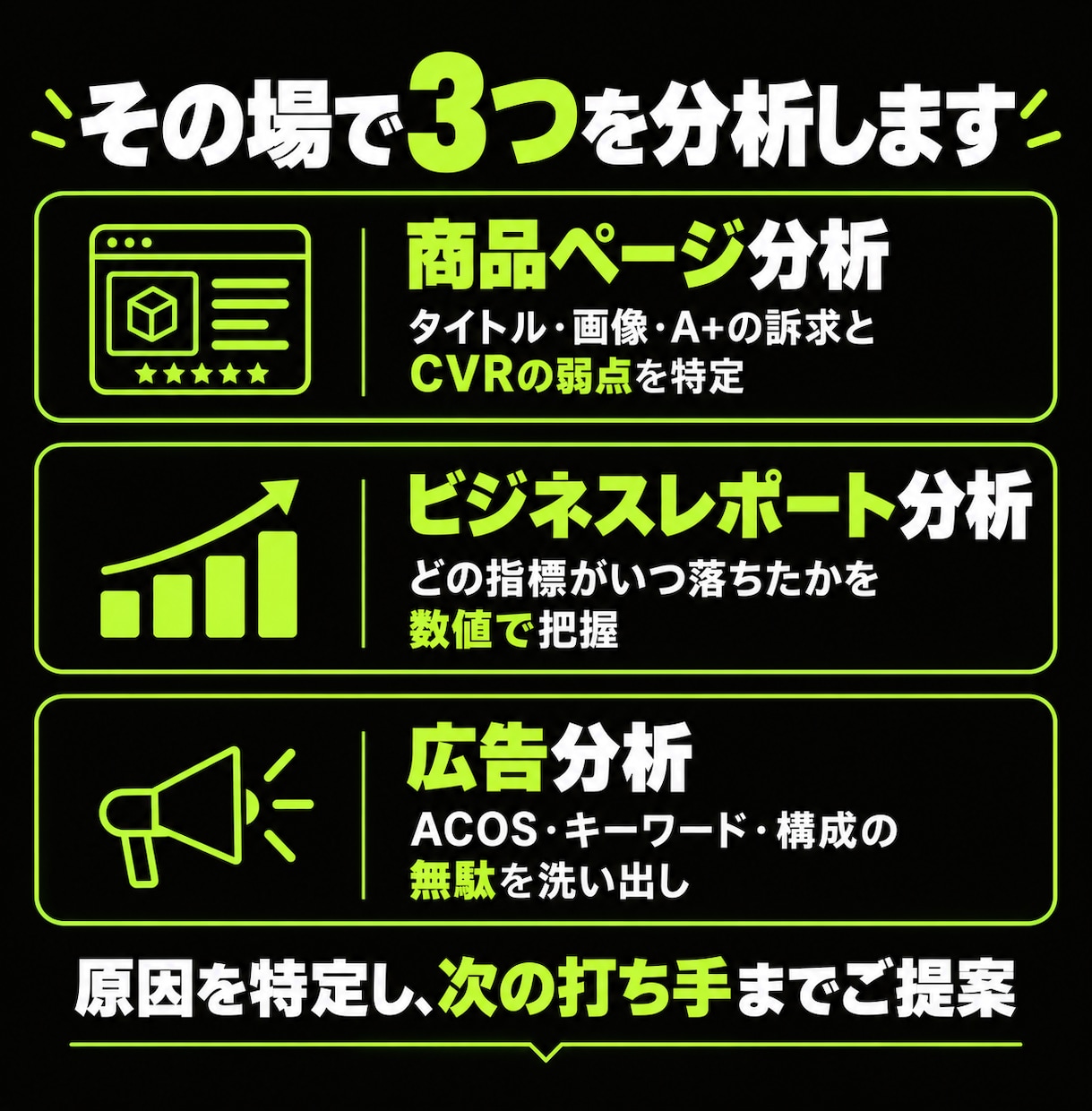 Amazonの売上不振、対面で原因を診断します 現役運用者が画面共有で診断、改善策までご提案 イメージ3