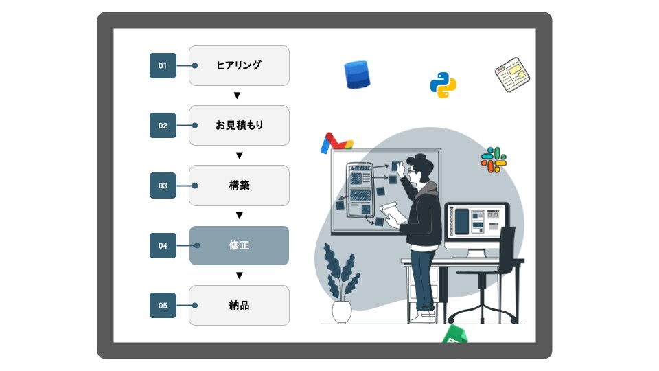 面倒なPC作業の自動化の相談乗ります 毎日の定常業務でお悩みの方、ご相談ください。 イメージ2