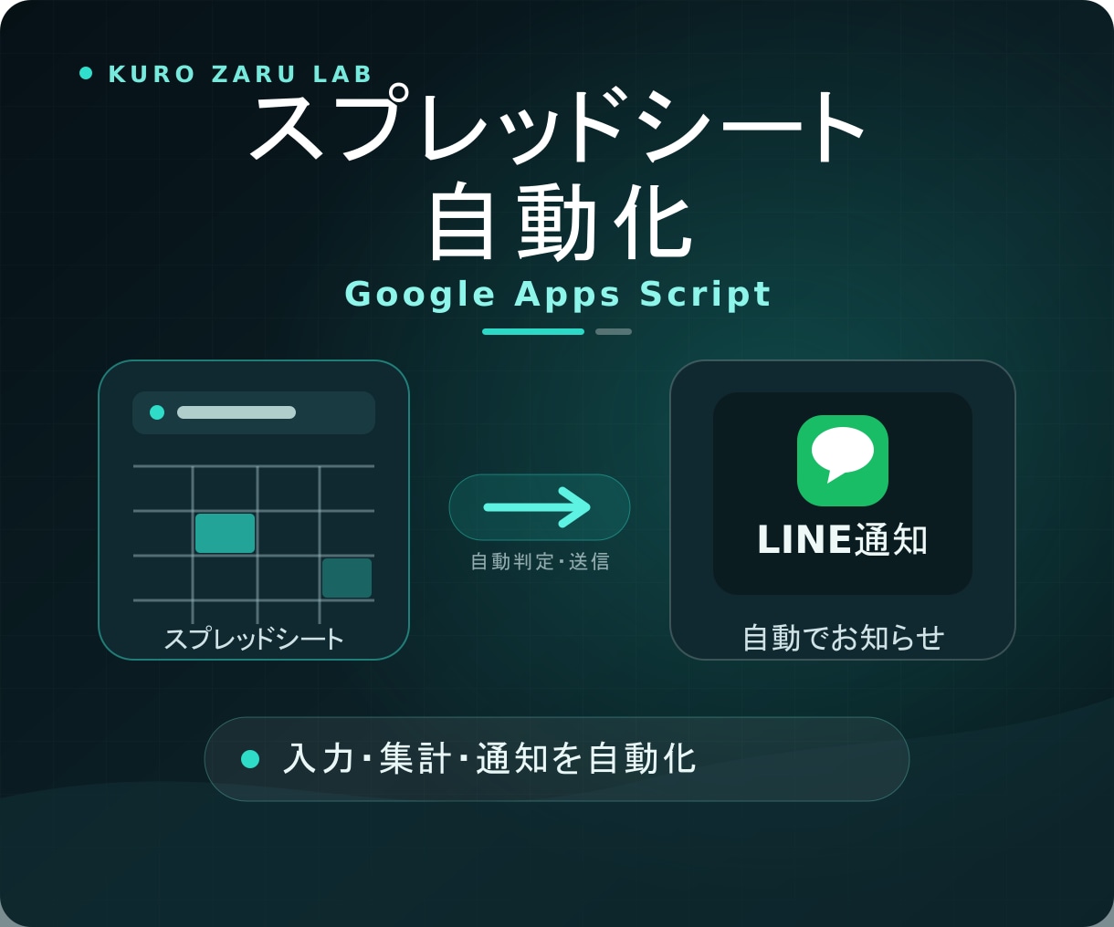 スプレッドシート入力の自動振り分け・通知を作ります 個人店・小規模事業者の転記作業をGASで自動化します イメージ1