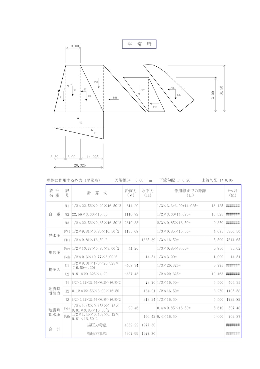 砂防えん堤の安定､構造計算をします 技術士が土木ビジネスの支援で安定計算をします イメージ2