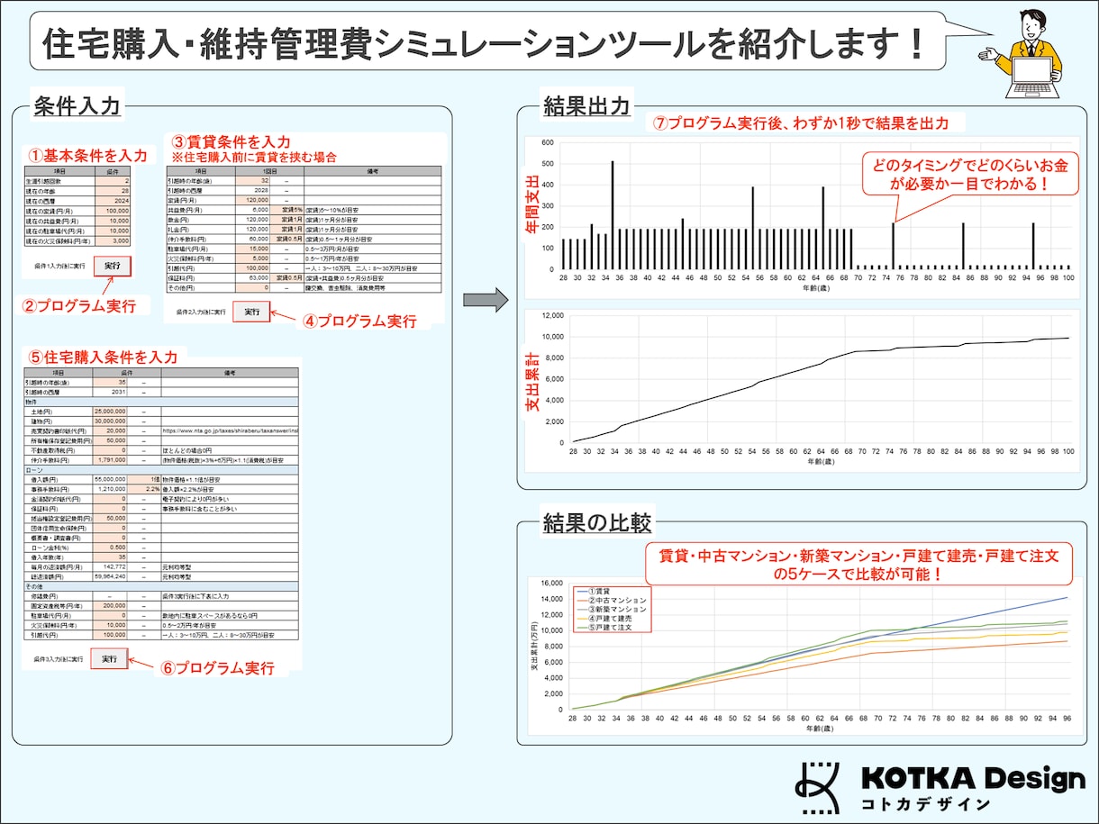2級FP&SEがお金に関する様々なお悩み解決します お金に関するお悩みごと、見える化して解決しませんか? イメージ7