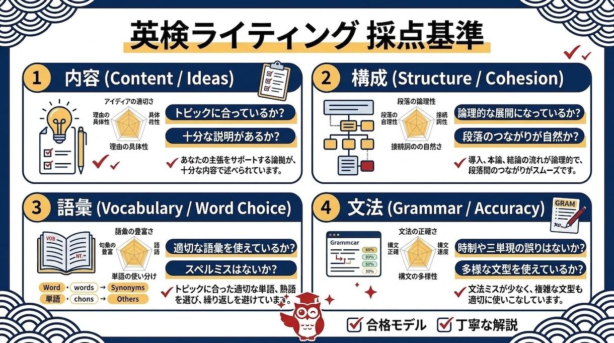 最短当日手作業赤入れ英検ライティング添削します 現役講師が1文ずつ丁寧にチェック！合格モデルアンサー付き イメージ2