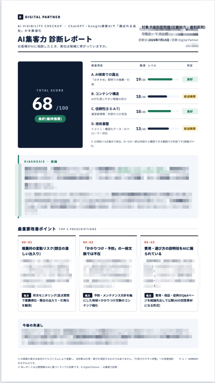 ChatGPTで貴社が出てこない理由、診断します お客様は今、AIに聞いてます|AI集客力100点満点で数値化 イメージ3