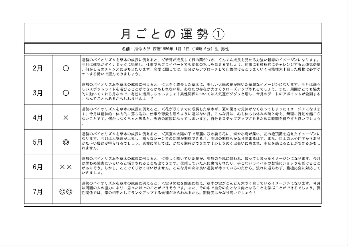 最強の四柱推命！命式自動生成ツールで提供します 一生物！天中殺、基本性格、大運などが迅速に鑑定可能！超お得！ イメージ5