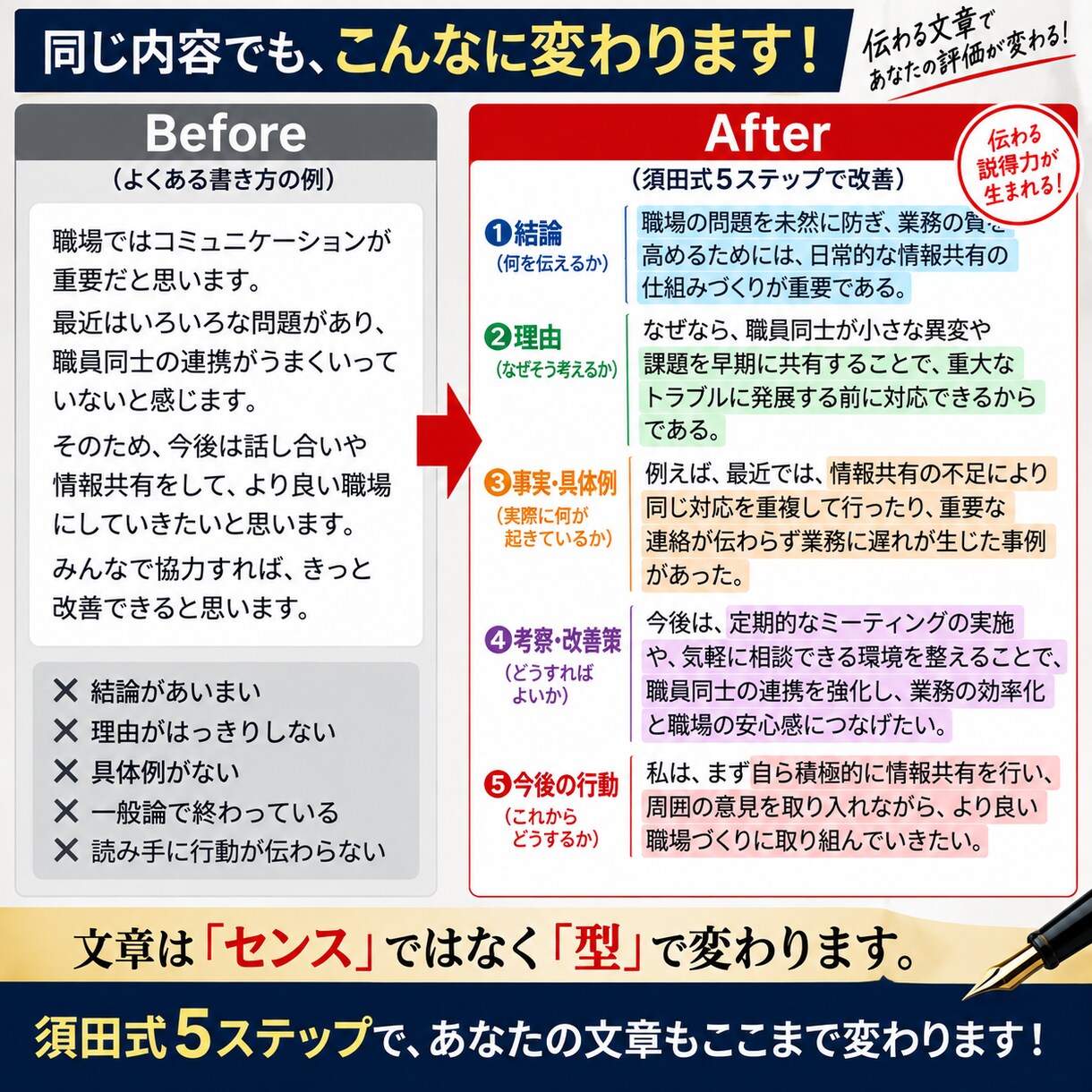 元刑事25年｜論文・報告書の伝わる書き方を教えます 何となく書く文章から、相手に伝わる文章へ イメージ2