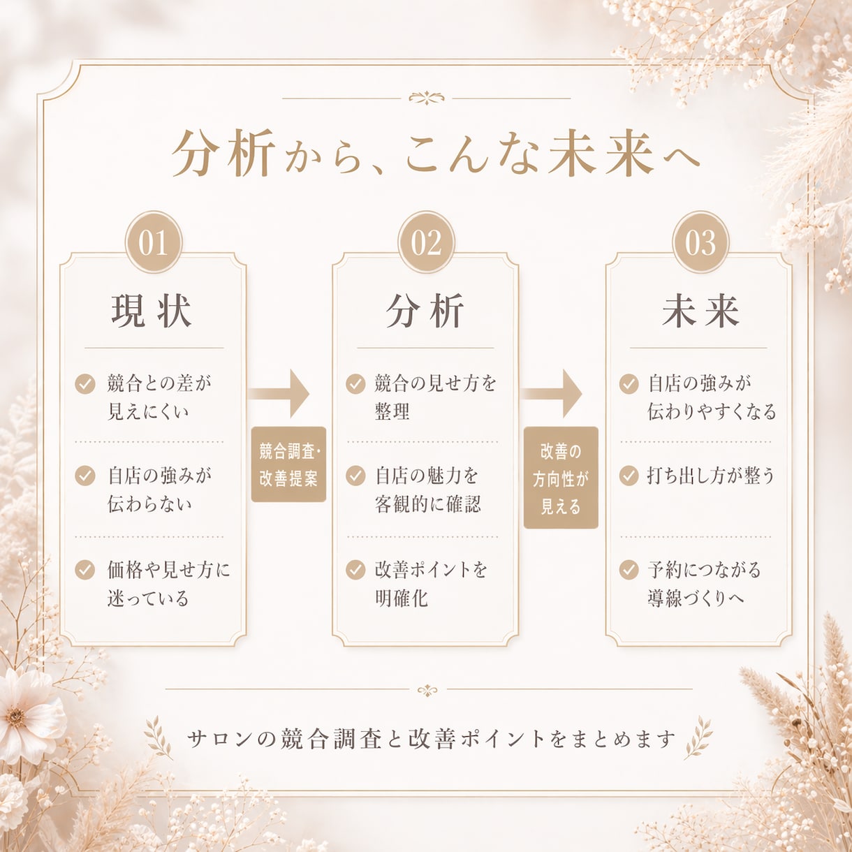 サロンの競合調査と改善ポイントをまとめます 競合比較から強みと見直し点を整理します イメージ2