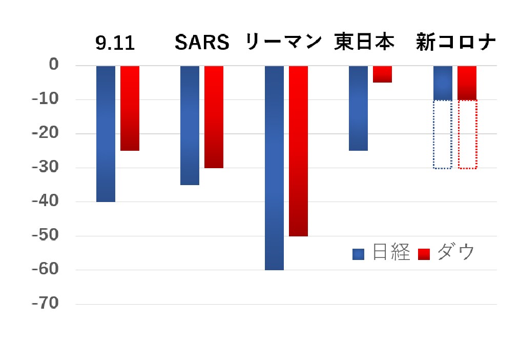 PowerPoint資料作成します 低価格でのスライド作成・アニメーション設定も可。個別対応。 イメージ3