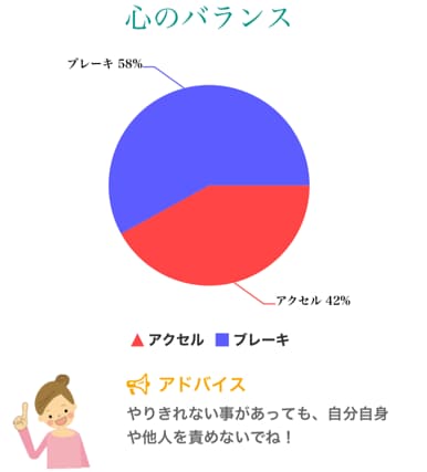 自律神経・心体・内臓バランスをグラフ化します なんとなくの不調・未病｜東洋医学・ヨガ・食事・筋肉ケア・経絡 イメージ4