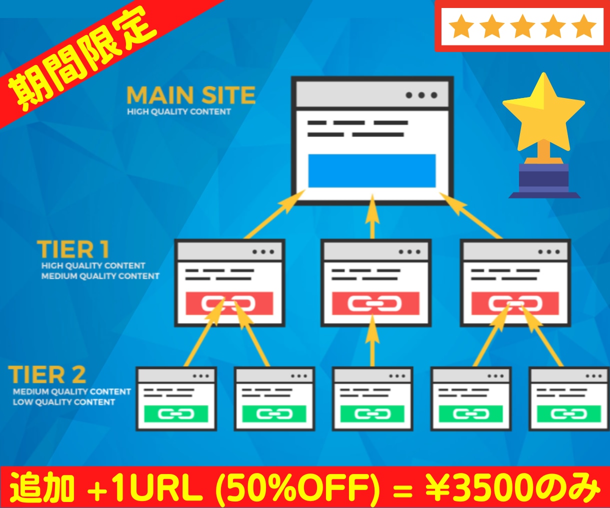 強力被リンクピラミッドで最適SEO対策を実現します 追加＋１URL３５００円のみ！無料プレミアム・インデックス付 イメージ4
