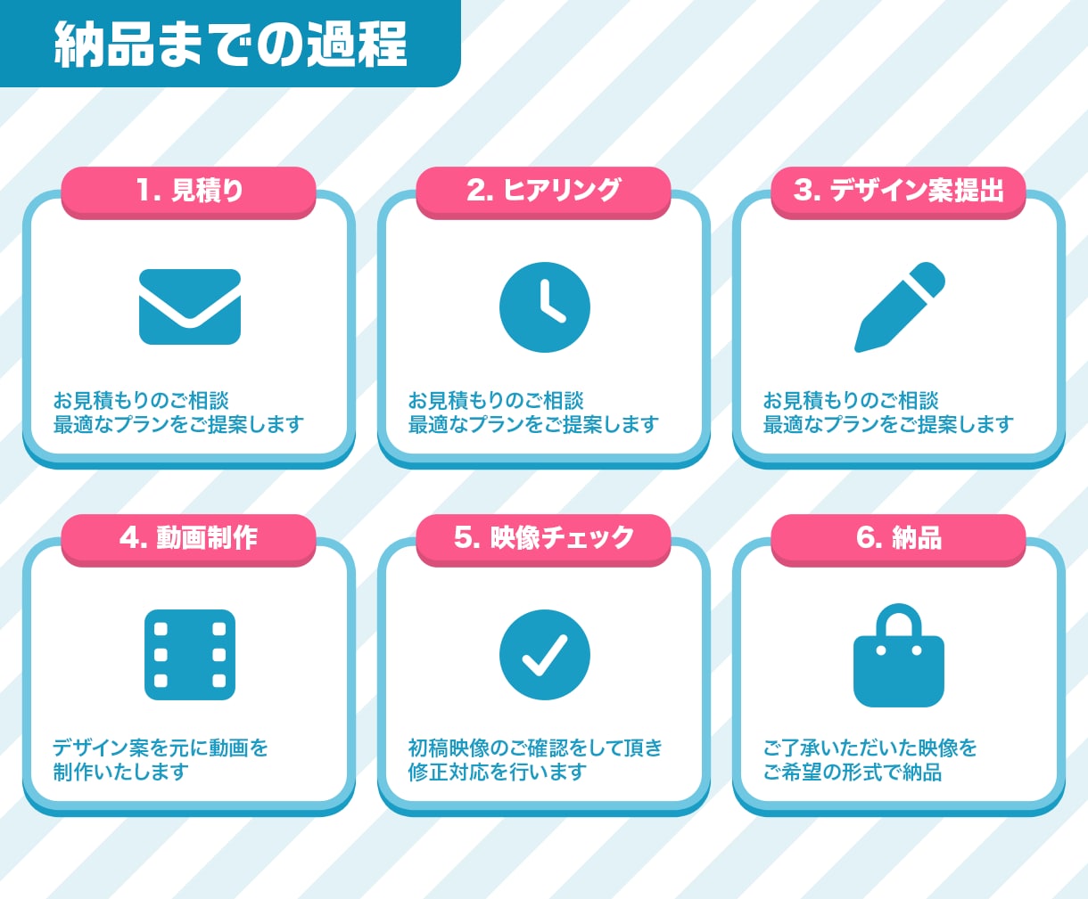 企業様向け｜PR動画を制作します あらゆる課題を“伝わる映像”でサポートします イメージ2