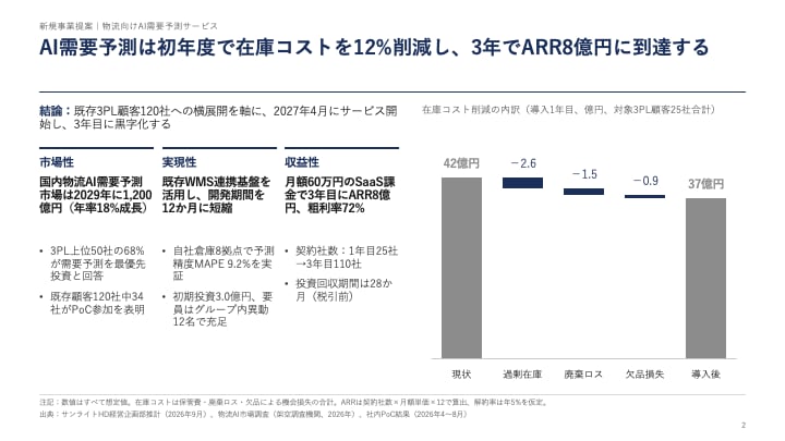 パワポ資料1〜3枚をコンサル品質に整えます 既存スライドを見やすく、伝わる構成に。最短翌日納品 イメージ2