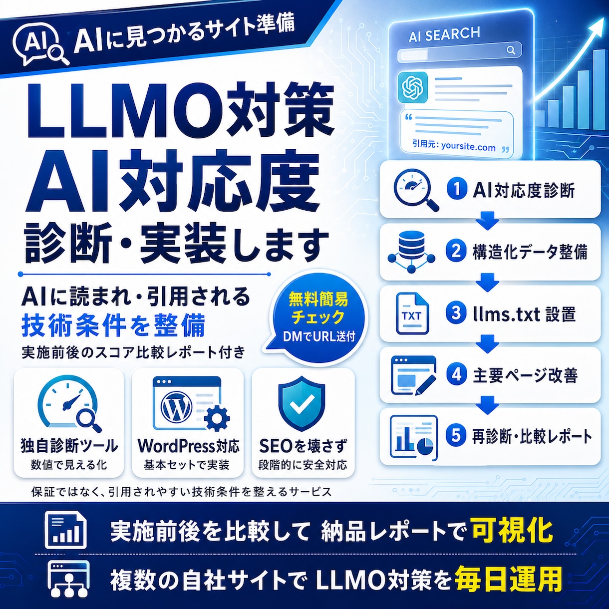 AI検索に強いサイトへ｜LLMO対策を実施します ChatGPTに読まれるサイトへ。診断スコアつきLLMO対策 イメージ1