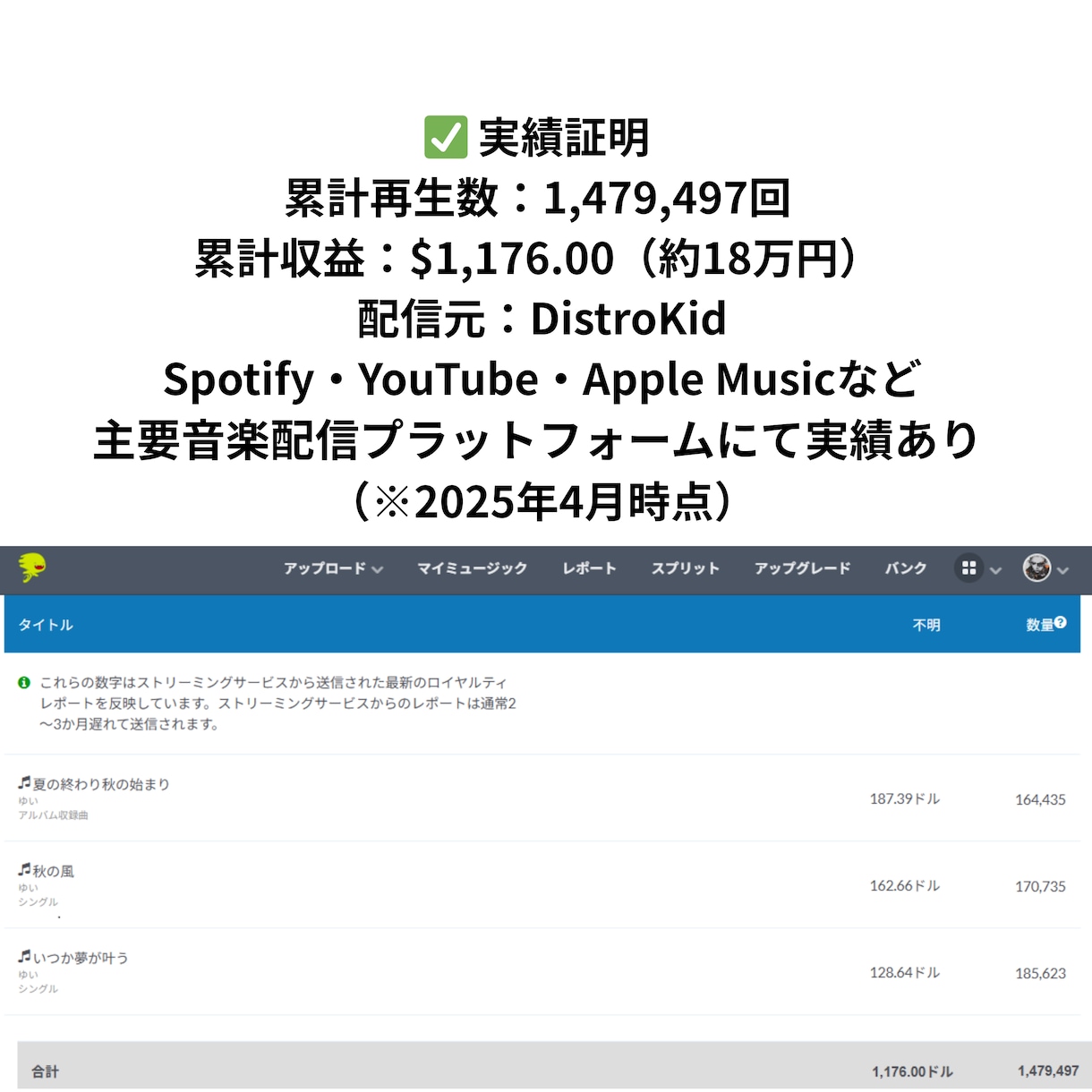 バラード制作｜1億再生作曲家が著作権譲渡対応します 10億再生作曲家が届ける泣ける応援歌 イメージ2