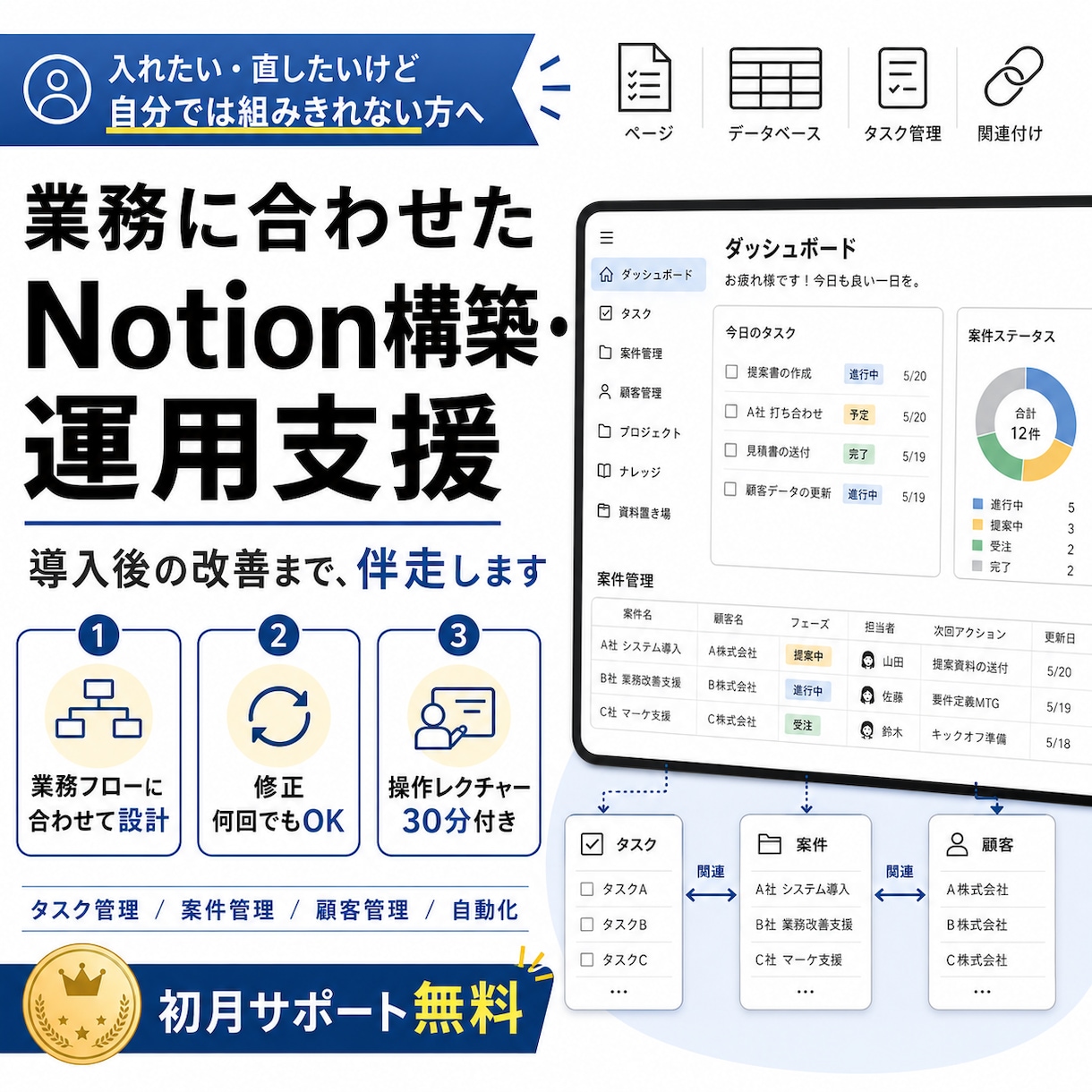 Notion構築＆運用サポート｜業務を効率化します 作って終わりにしない。既存のフローに合わせたシステム設計 イメージ1