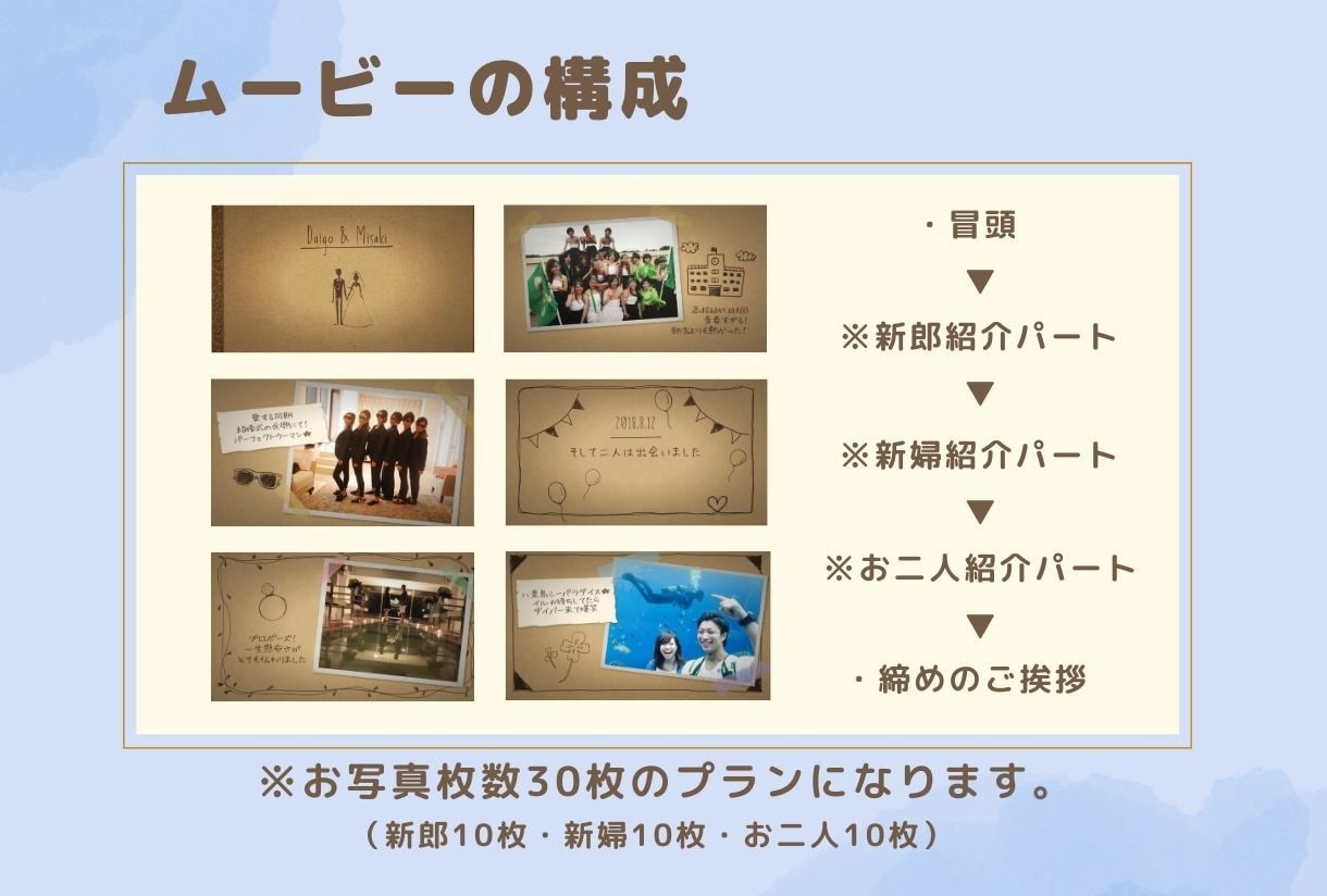 イラストを使用したプロフィールムービーを制作します 「みんカメ」「縦動画」「ハピアニ」豪華3点無料プレゼント中！ イメージ1