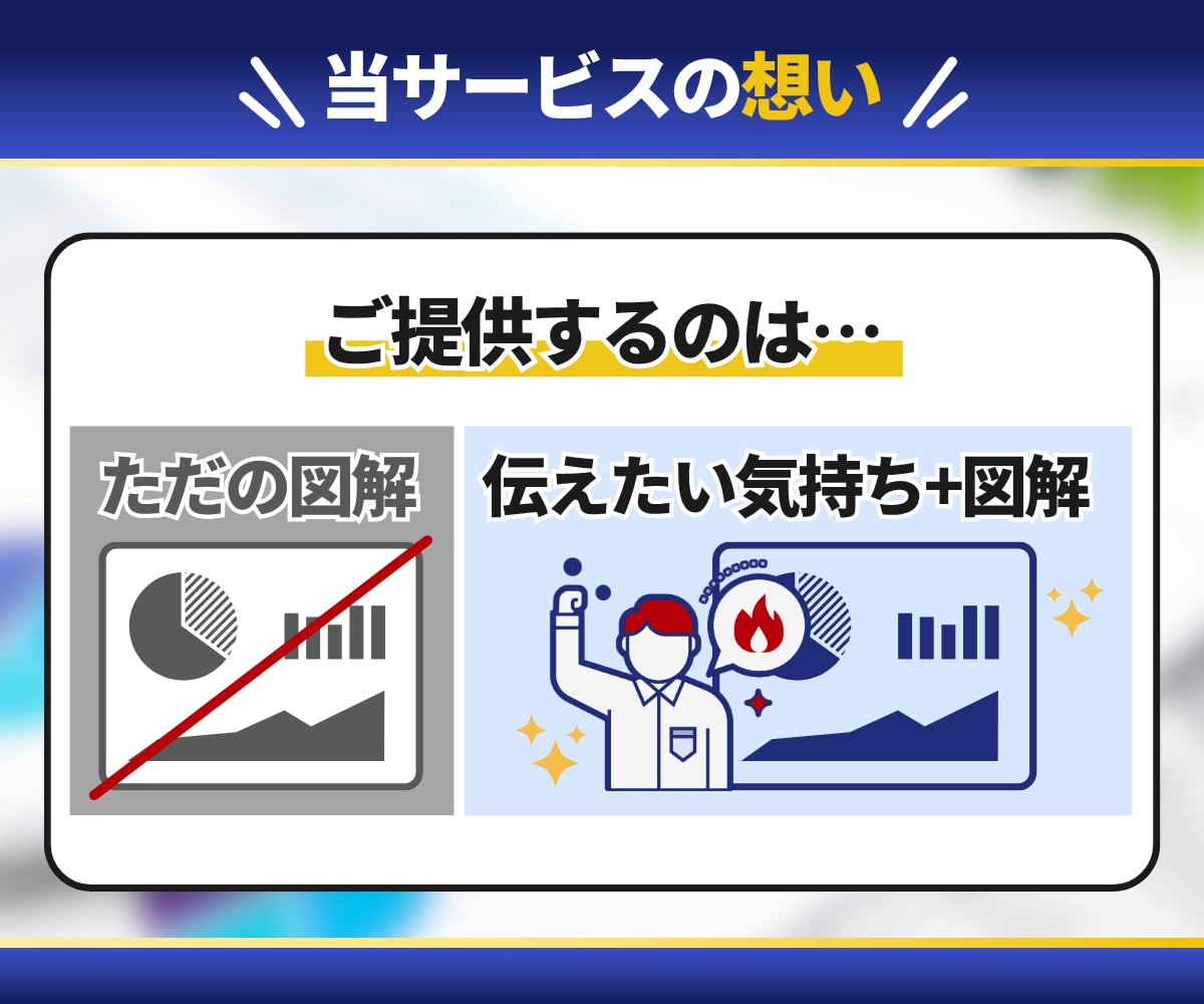 離脱される長文を【伝わる図解・資料】に作り変えます クリック率UP【ブログ、スライド資料に特化】したデザイン✨ イメージ7