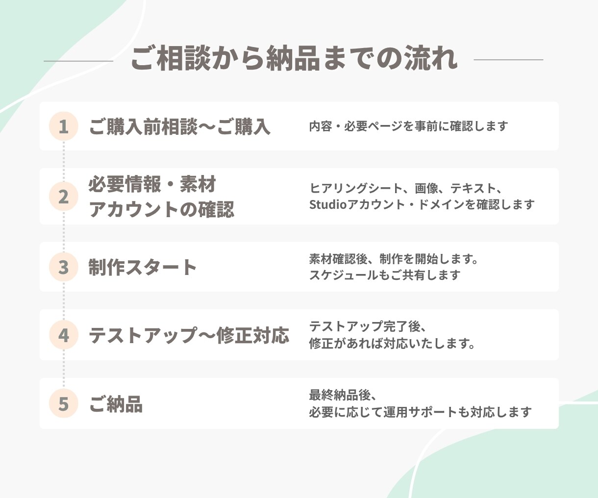 Studioで名刺がわりのサイトを作ります まとまらない情報から営業用サイトへ組み立てます イメージ4