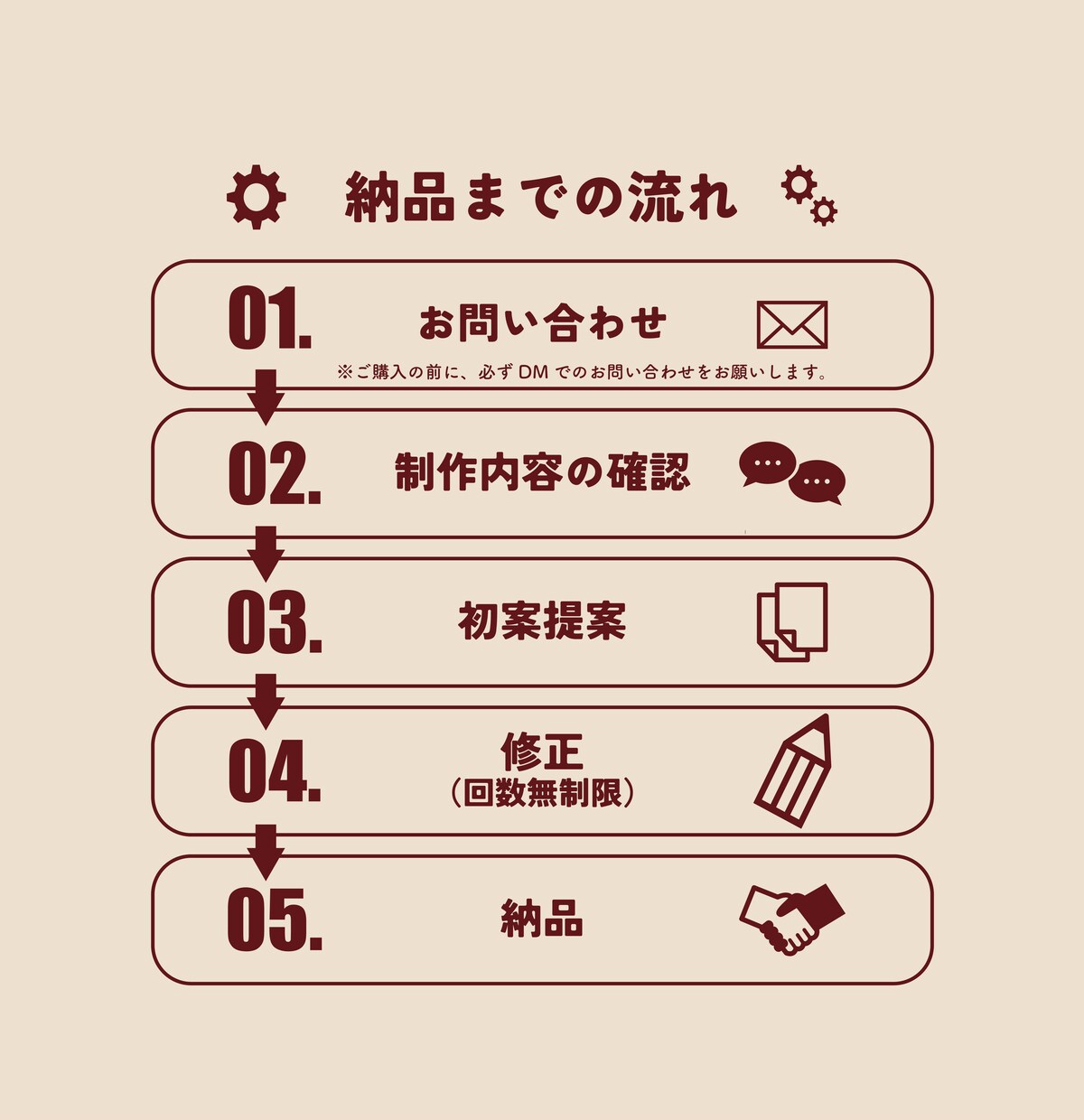 構成から考えたスライド資料提供します あなたのプレゼンをスタイリッシュに変えます！！ イメージ4