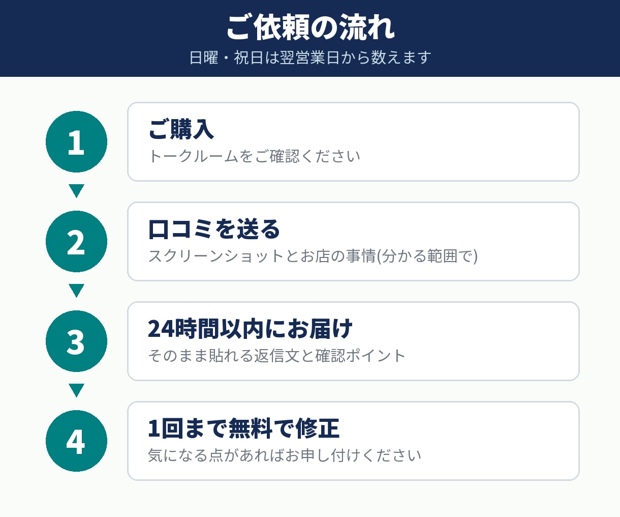 お店専用|悪い口コミに24時間で返信文を作ります 現役サロンオーナーが、お店の印象を守る返信を3件まで イメージ8