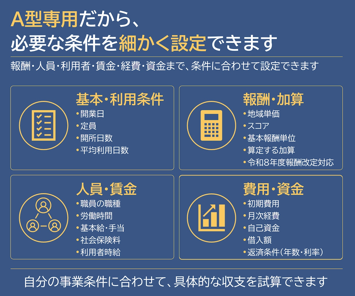 就労継続支援A型の事業計画書テンプレを販売します 構成済みPPT約50枚＋報酬算定式入り3年収支・資金計画 イメージ5