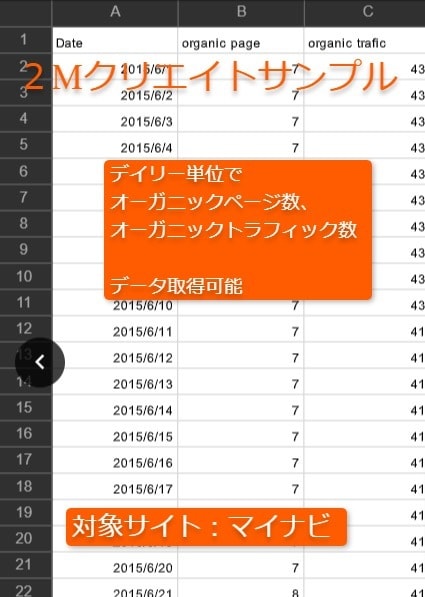 競合サイトのKWとPV数を調査します 有料ツール「Ahrefs」を使用します イメージ2