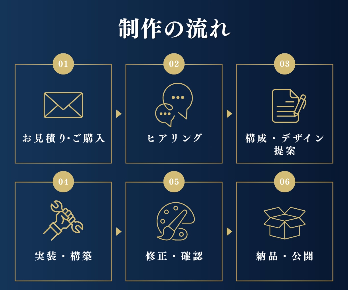 事業の信頼を高める本格Webサイト作ります 「素人感」からの卒業。対話で想いをカタチにするオーダーメイド イメージ7