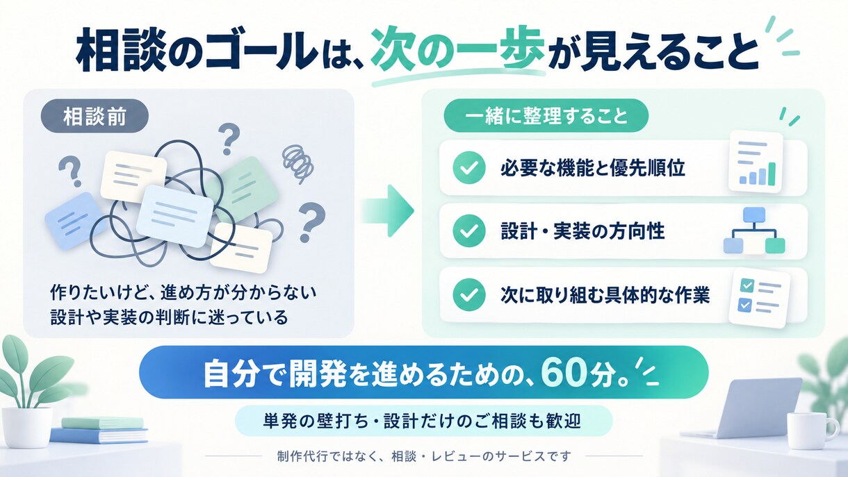 AI・ノーコード開発の設計や実装をサポートします Bubble・Dify・Studioでアイデアを形に イメージ4