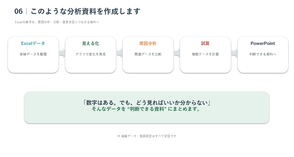 Excelデータを分析し、伝わる資料にまとめます 数字の変化・原因・費用対効果まで整理｜会議・改善提案 イメージ4