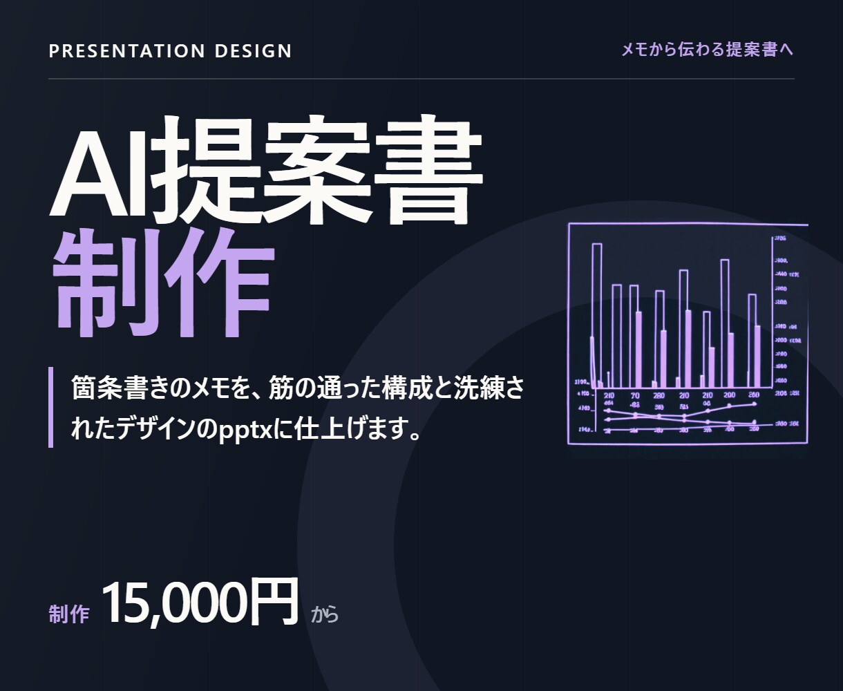 構成から任せる提案書・営業資料を作成します 箇条書きのメモだけでOK。伝わる順に組み直してpptx納品 イメージ1