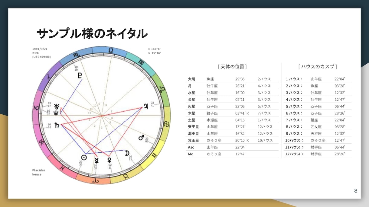 最短6H以内納品！鑑定書付き★仕事運鑑定します モヤモヤ脱却！天職／運命の仕事を多角的に掘り下げます！ イメージ9