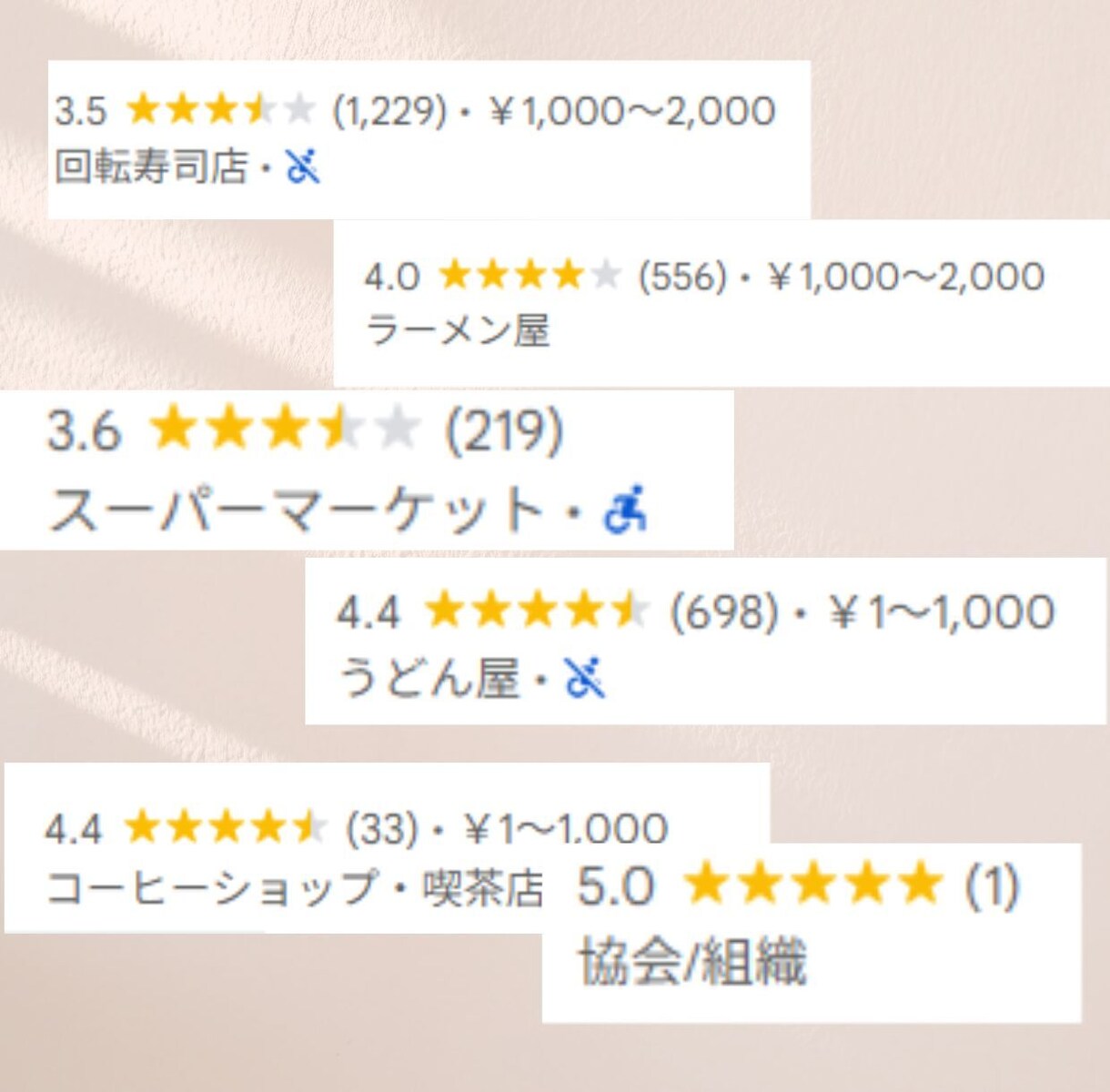 Googleマップの口コミ3件から増やします グーグルマップの口コミ増加します/保証アリ イメージ3