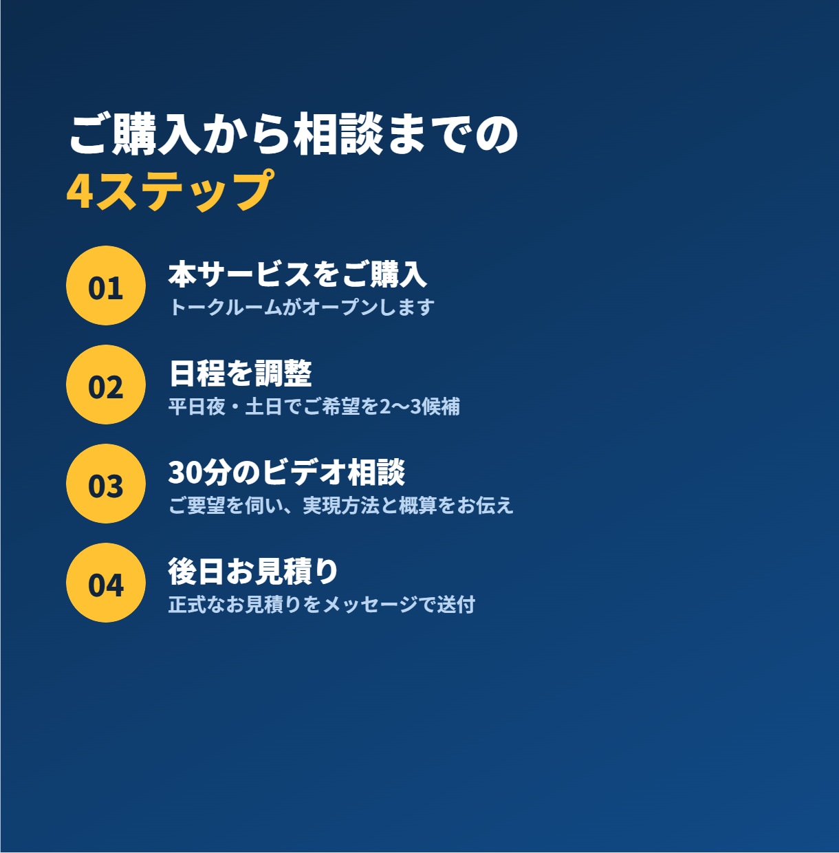 システム開発・自動化の事前相談とお見積りを承ります ご依頼時は相談料を全額お値引き。実質無料で直接相談 イメージ3