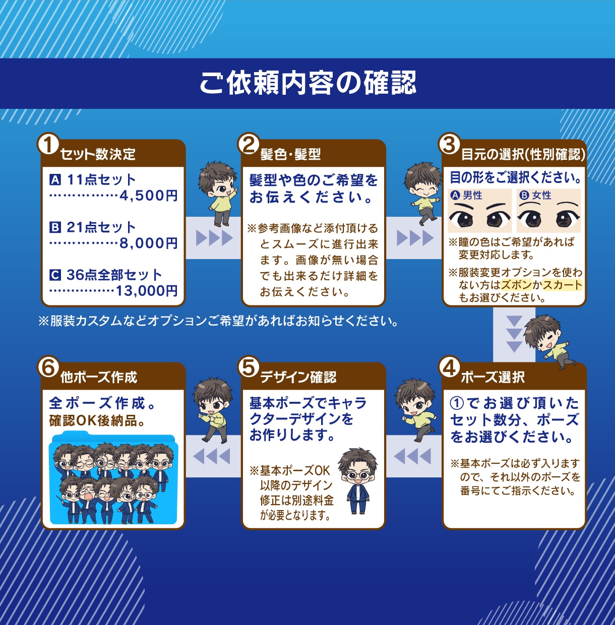 SNSに使いやすい全身ちびキャラセット描きます 商用可！インスタ、YOUTUBEなどSNSスタートにおすすめ イメージ8