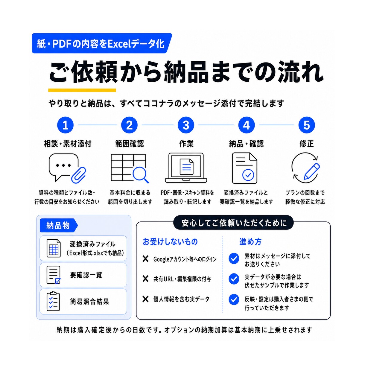 紙・PDFの内容をExcelデータ化します 手入力し直す紙・PDFを、検索・集計できる表にします イメージ4