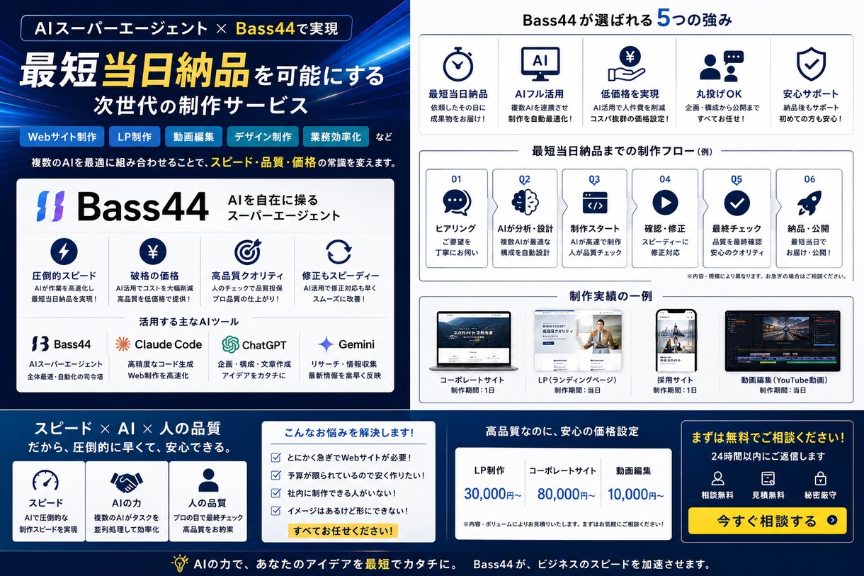 急ぎ、予算が限られる案件、受け付けます 複数AIを駆使した次世代の制作サービス イメージ2