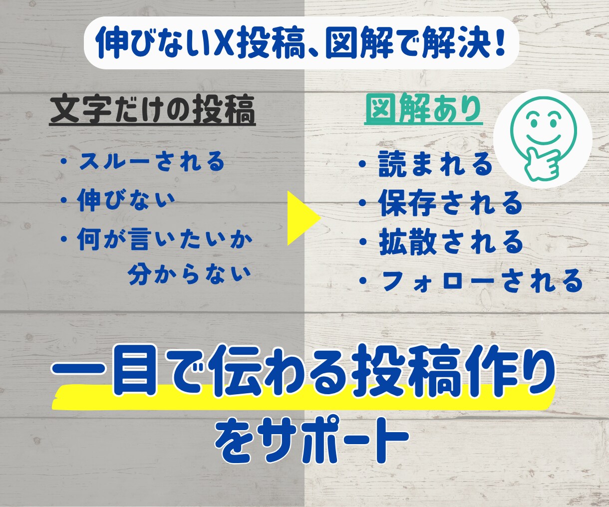 読まれる投稿に！先着3名限定でX図解を制作します 先着3名様限定！投稿内容を分かりやすく図解にまとめます イメージ4
