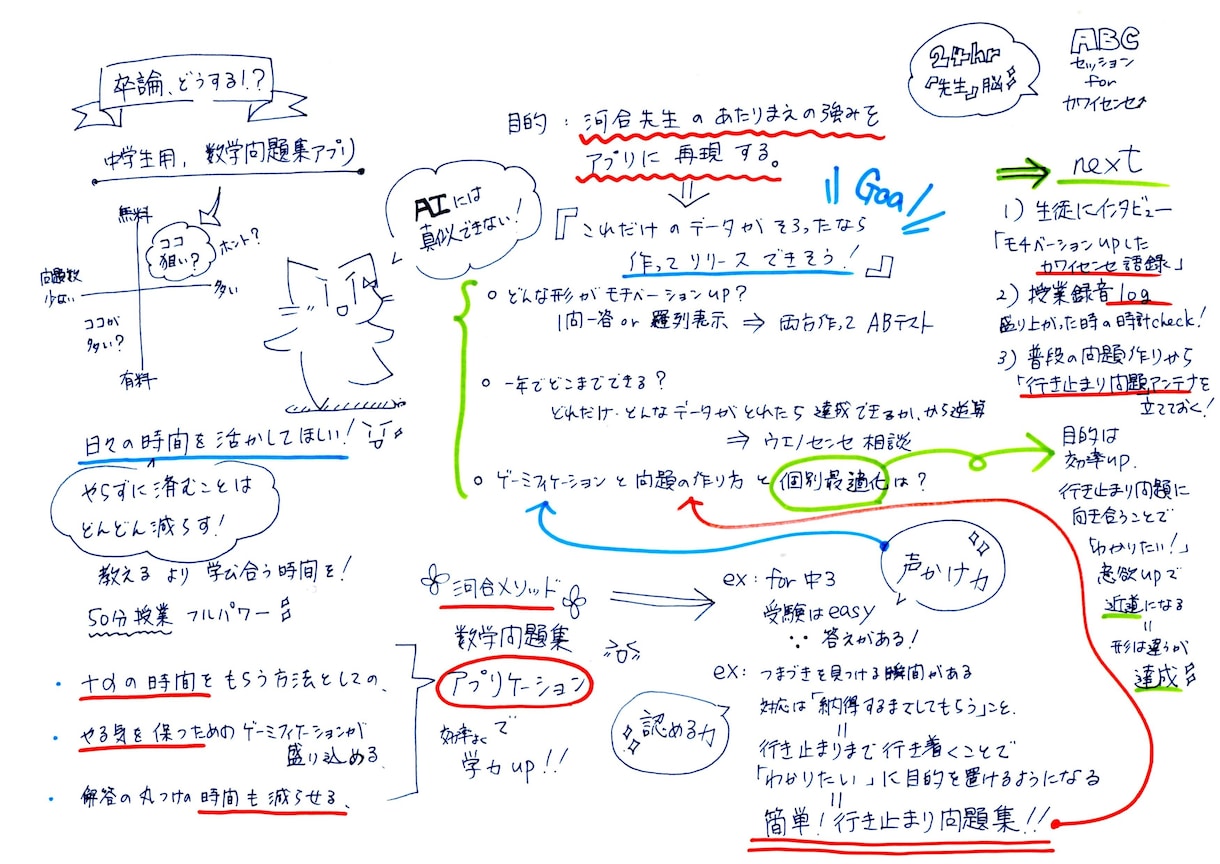 脳内交通整理【ABCセッション】を提供いたします 堂々巡りの思考を手放して、行動を加速させましょう！ イメージ2
