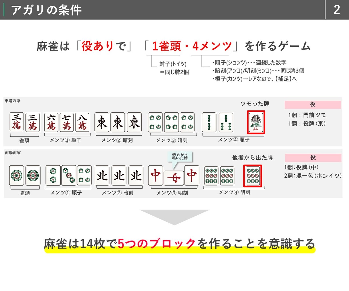 麻雀★超初心者安心！現役麻雀プロが麻雀を教えます オンライン＆マンツーマンだから自分のペースで学べる麻雀教室！ イメージ3
