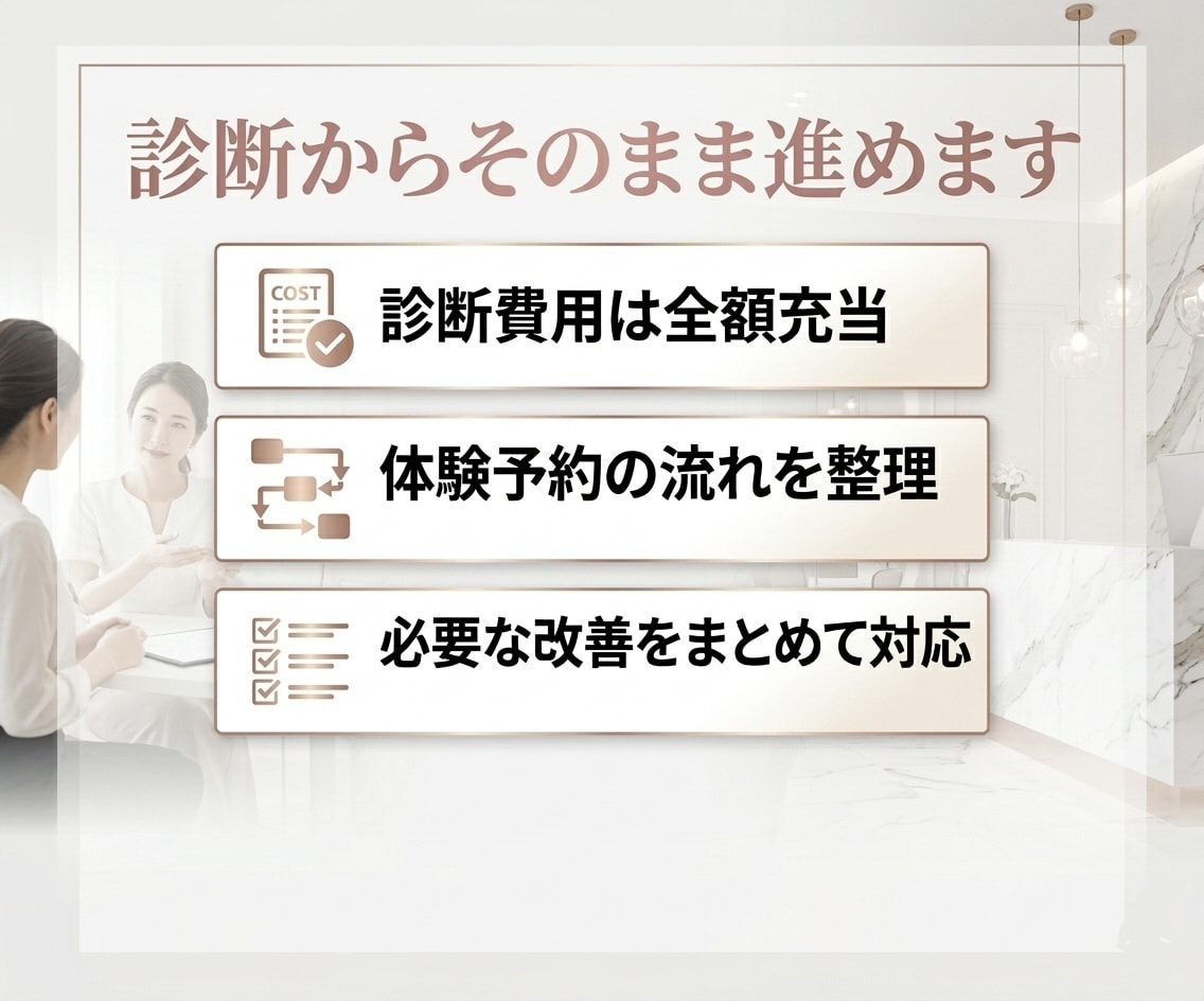 美容サロン専門体験予約が増えるHP設計します ホットペッパーに頼らず、dmLINE、体験予約が入る導線設計 イメージ5