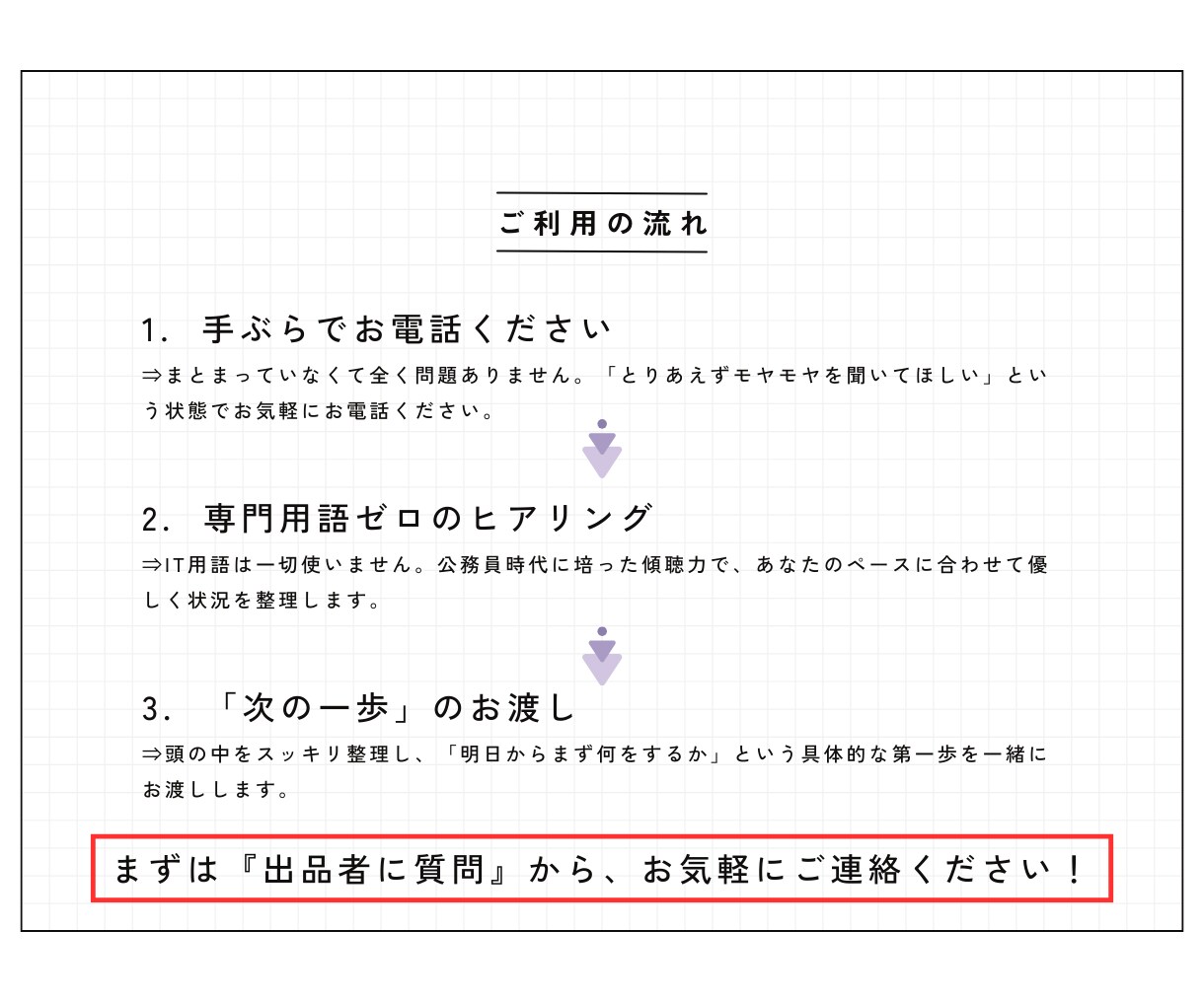 Web集客やサイトの悩みを優しく整理します 「わからない」状態でも大丈夫！優しく伴走します イメージ5