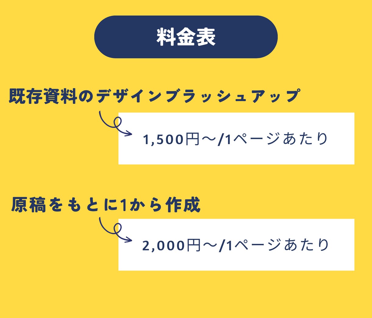 パワーポイント資料をブラッシュアップします リデザインで訴求力UP！丁寧にお仕上げします。 イメージ2