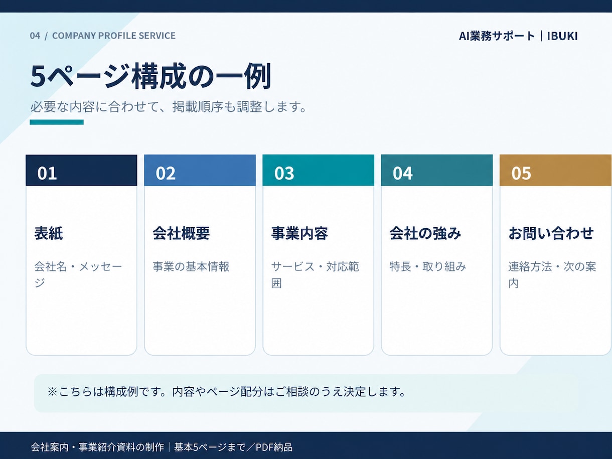 伝わる会社案内・事業紹介資料を作成しますます 会社の魅力や強みを伝える見やすい資料を制作します イメージ4