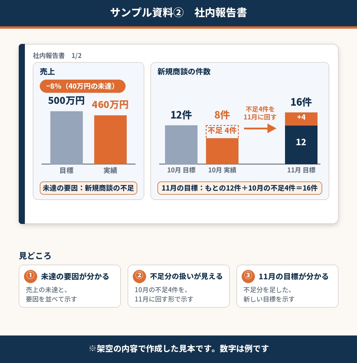 現役営業がAI資料を商談レベルに仕上げます ChatGPTで作った資料、そのまま出してませんか？ イメージ9
