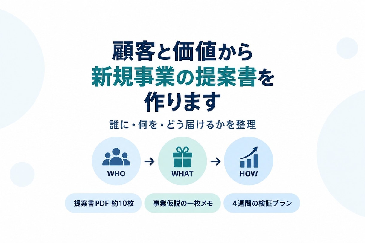 顧客と価値から新規事業の提案書を作ります 誰に・何を・どう届けるかを整理し、施策の土台を作ります イメージ1