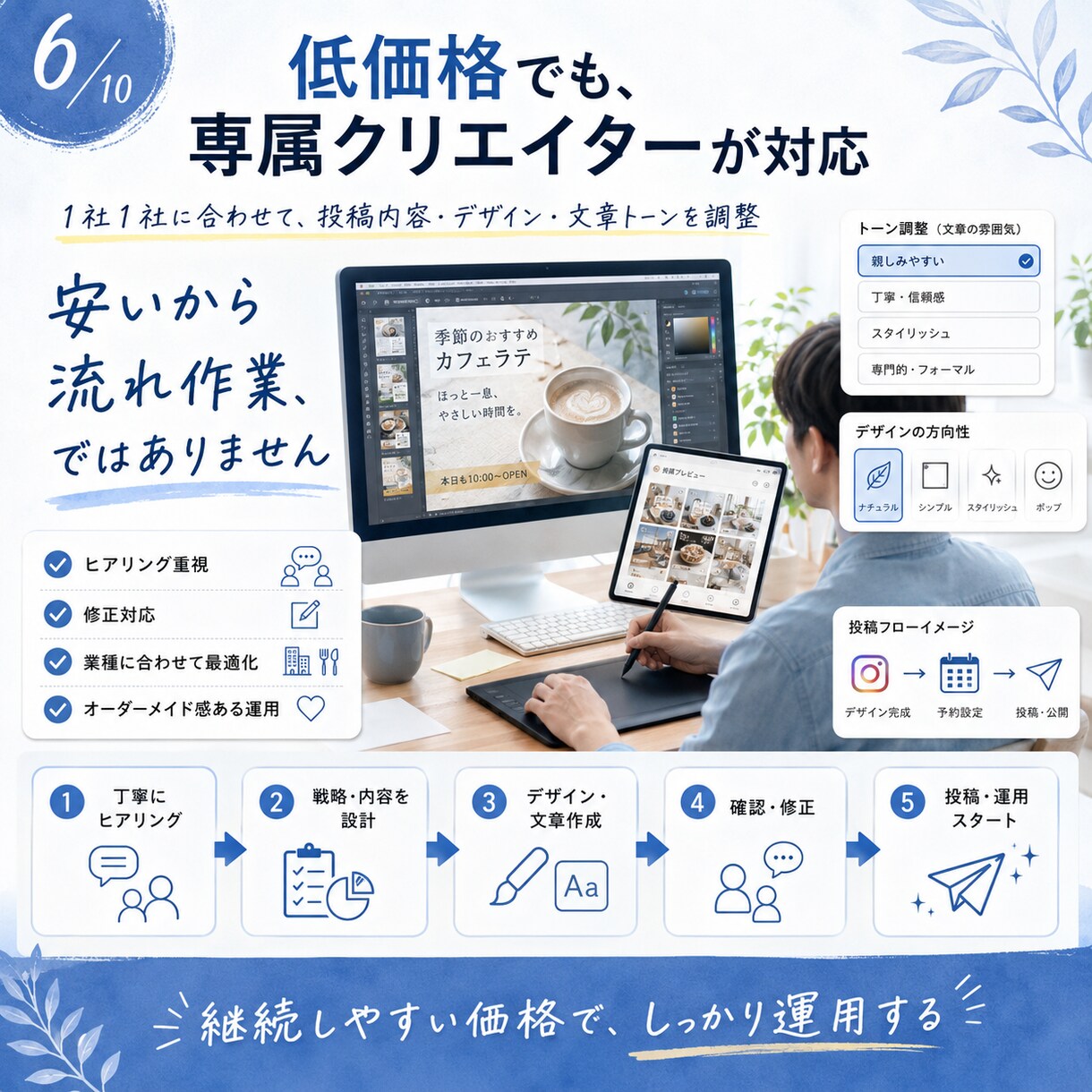 丁寧にそして低価格でXを運用代行させて頂きます 実際に集客数倍へ導いたSNS運用チームがご支援 イメージ6