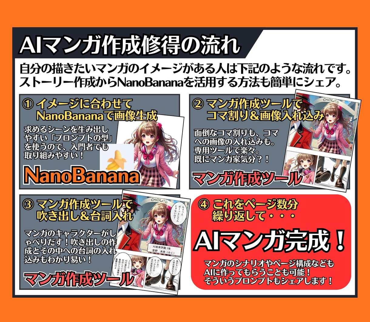 NanoBananaよくわかるマンガ作成術教えます ★AIマンガに挫折中の人必見！★収益化への道はまず作れること イメージ4
