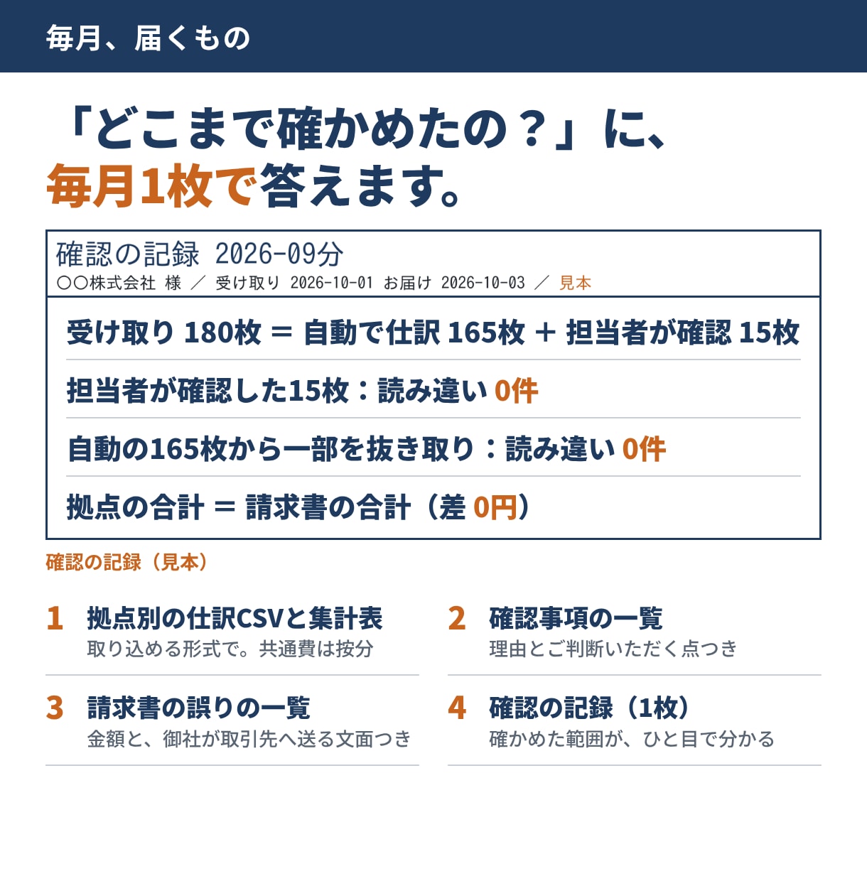 月額記帳代行｜拠点別に仕訳し請求書の誤りも探します 請求書の入力とズレ探しは任せて、経理は本来の業務へ イメージ3